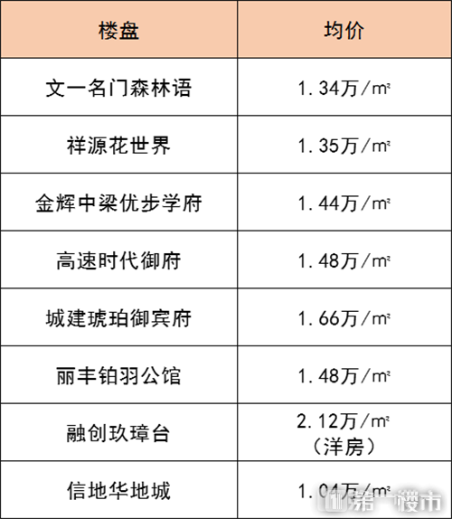 信地华地城最新备案价，揭示城市新动力的发展蓝图