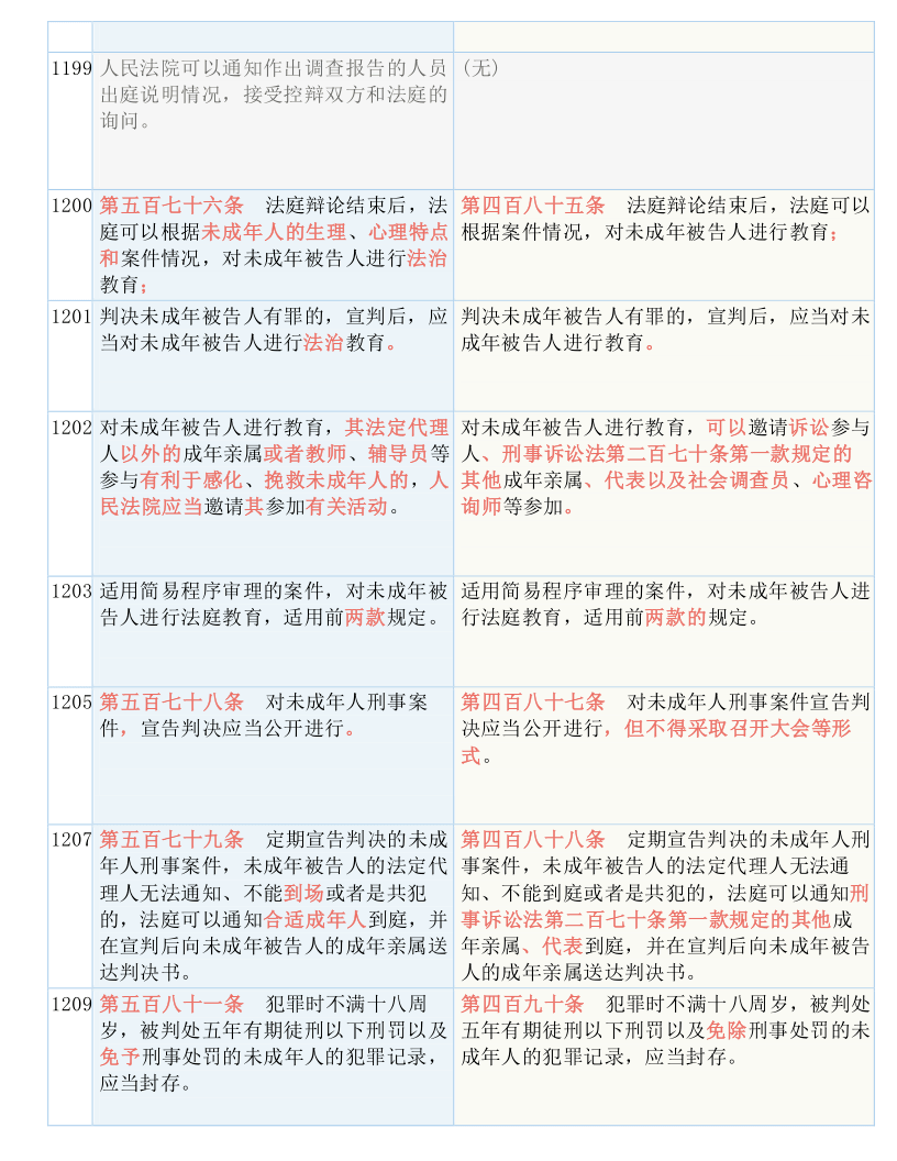 理财分类 第50页