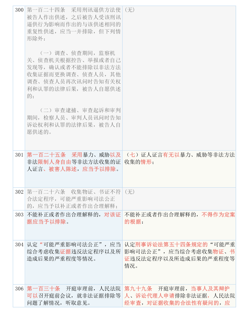 王中王100℅期期准澳彩;精选解释解析落实