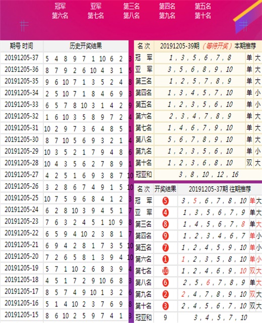 2025天天开彩资料大全免费;精选解释解析落实